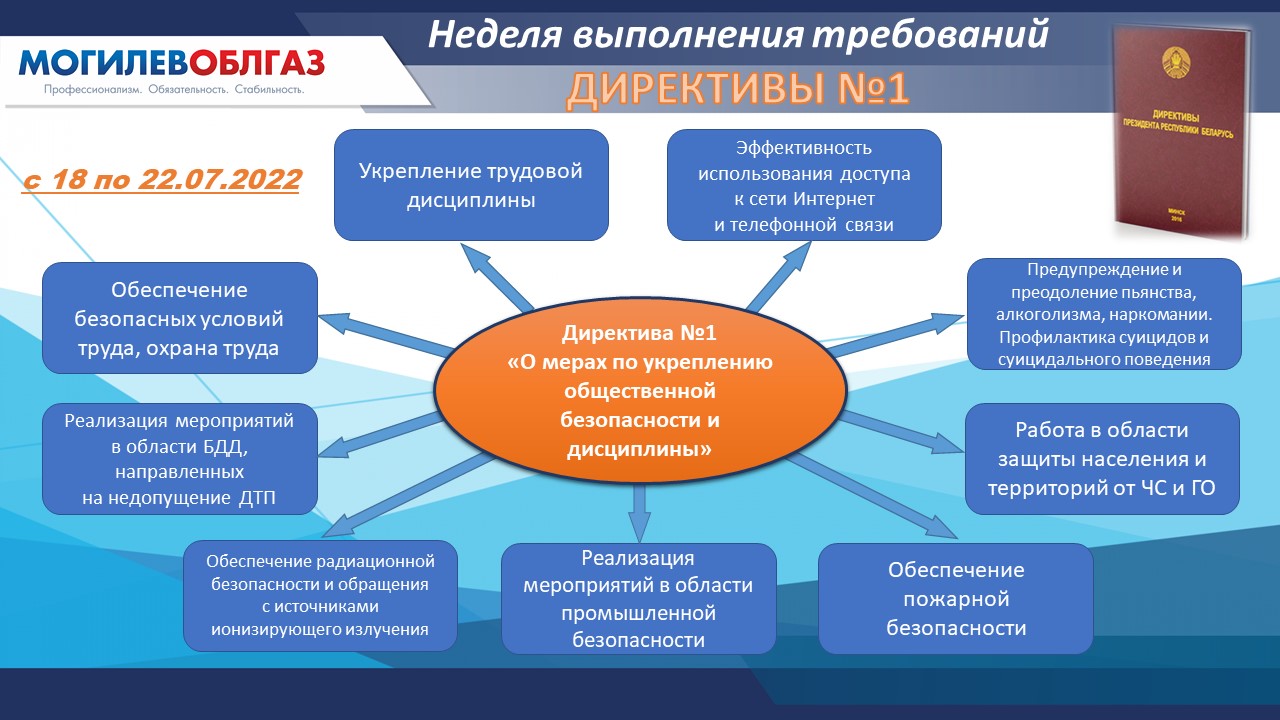 Неделя выполнения требований Директивы №1 «О мерах по укреплению  общественной безопасности и дисциплины»