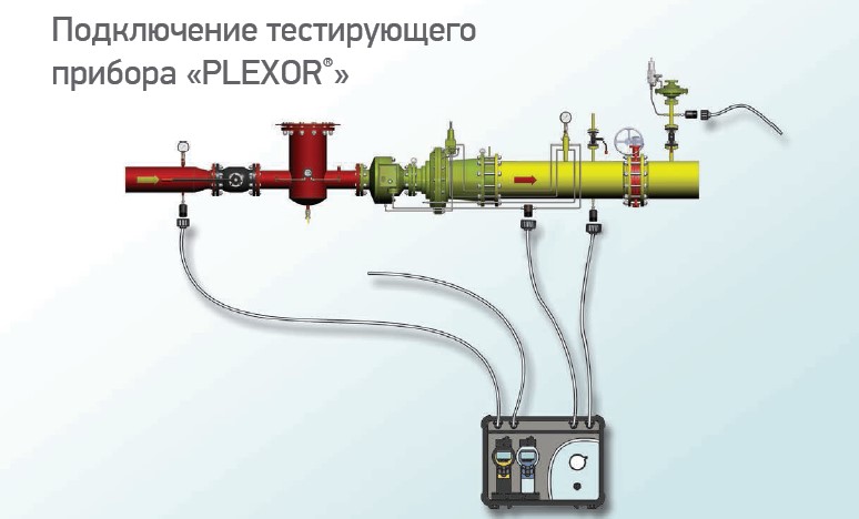 Контрольная опрессовка грп